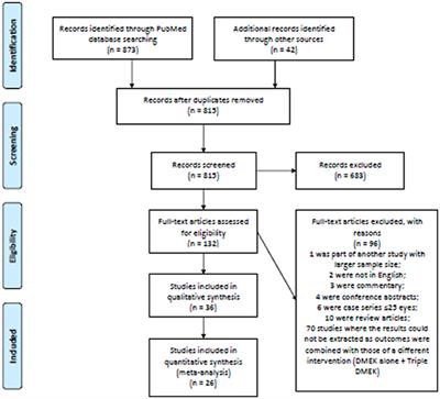 Effects of Combined Cataract Surgery on Outcomes of Descemet's Membrane Endothelial Keratoplasty: A Systematic Review and Meta-Analysis